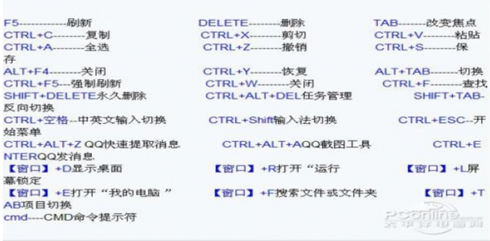 電腦鍵盤「快捷鍵」方法一次告訴你！快捷鍵原來是這樣使用的！